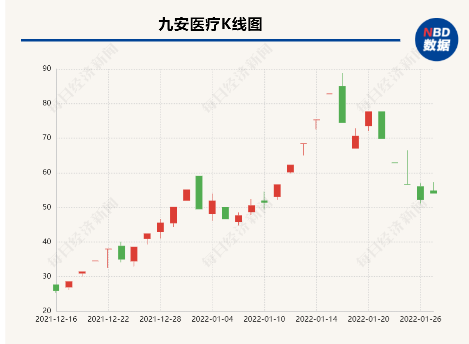 九安医疗股价动态更新与心灵之旅，自然美景中的平和与宁静探寻