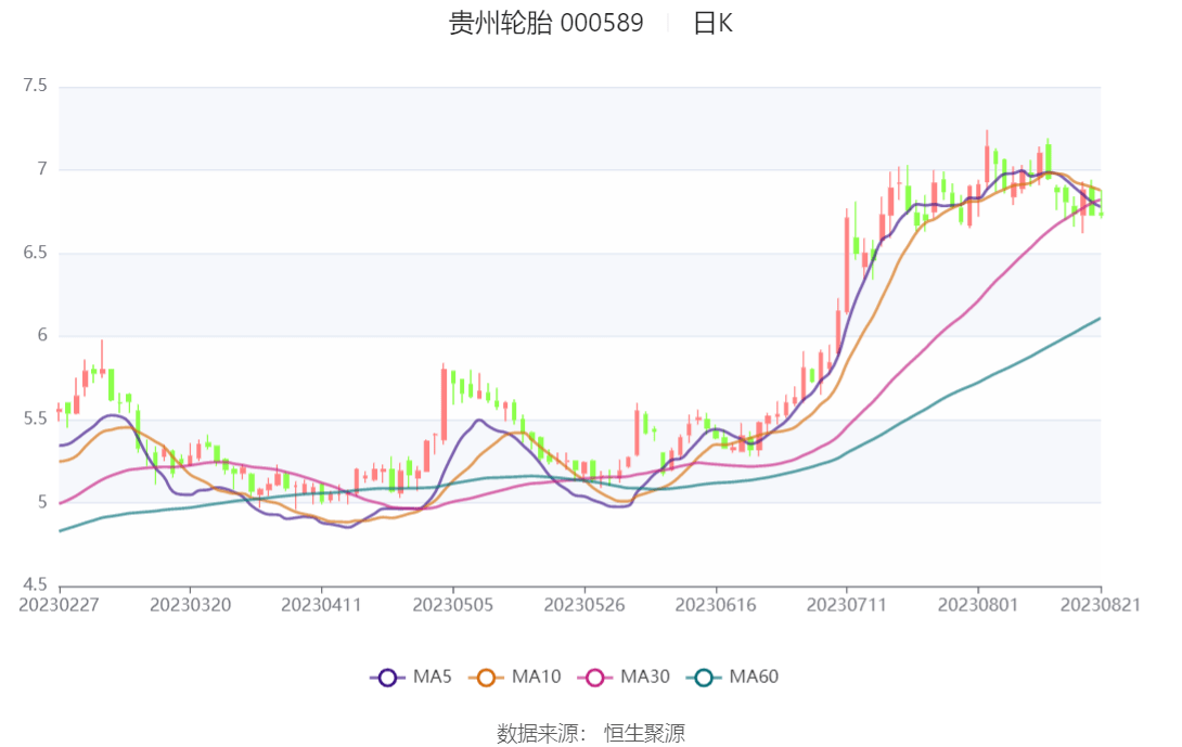 贵州轮胎股票，科技驱动革新，未来生活体验新篇章
