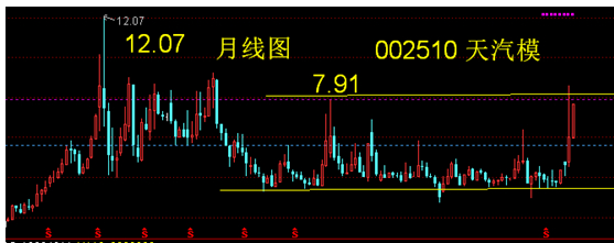 天汽模股票代码，铸造模具传奇的传奇之路