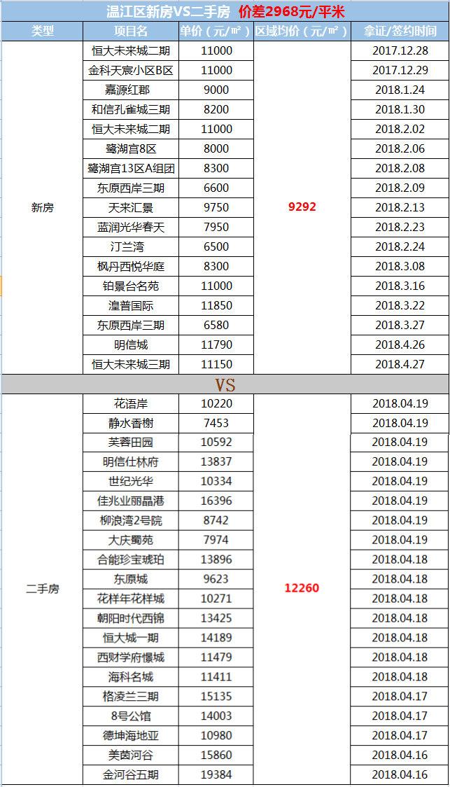 温江新房信息，追梦之旅，与时俱进的变化舞步