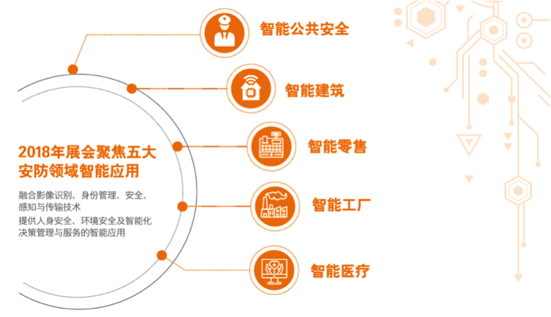 最新行业技能概览与趋势分析