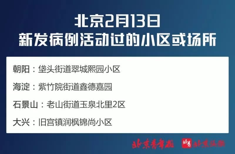 北京西城最新确诊病例深度解析与关注