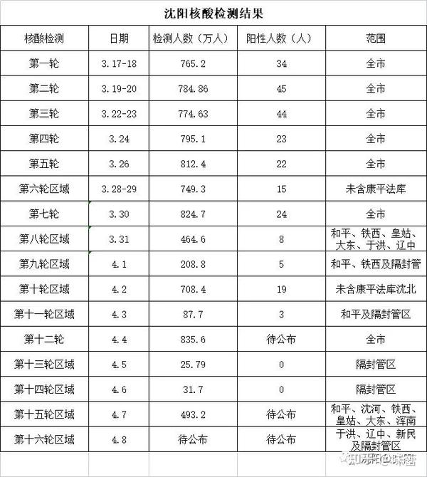 沈阳疫情最新动态，城市防控与应对策略