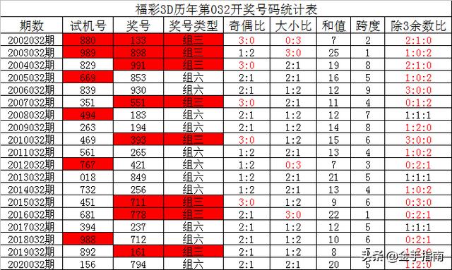 六会彩生肖开奖结果,实际确凿数据解析统计_多维版11.213