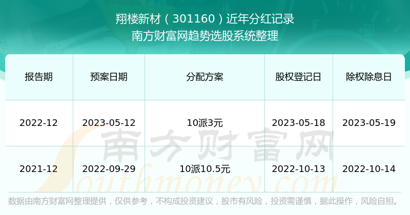 新澳门最新开奖结果记录历史查询,高效运行支持_L版32.997