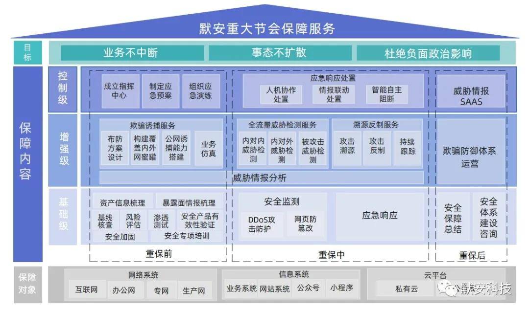 澳门最精准正最精准龙门客栈免费,完善实施计划_未来科技版13.538