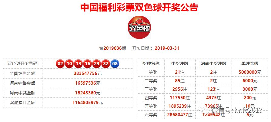管家婆100%中奖,现象分析定义_零障碍版56.216