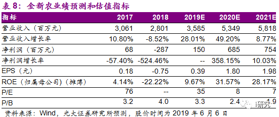 香港4777777的开奖结果一,实地验证策略具体_灵动版85.288
