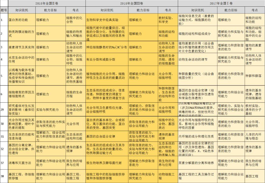 最新高考形势变革与挑战下的学子之路探索