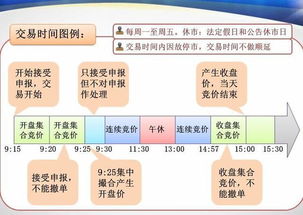 股票竞价原则深度解析，揭秘竞价机制背后的逻辑与策略🚀📈