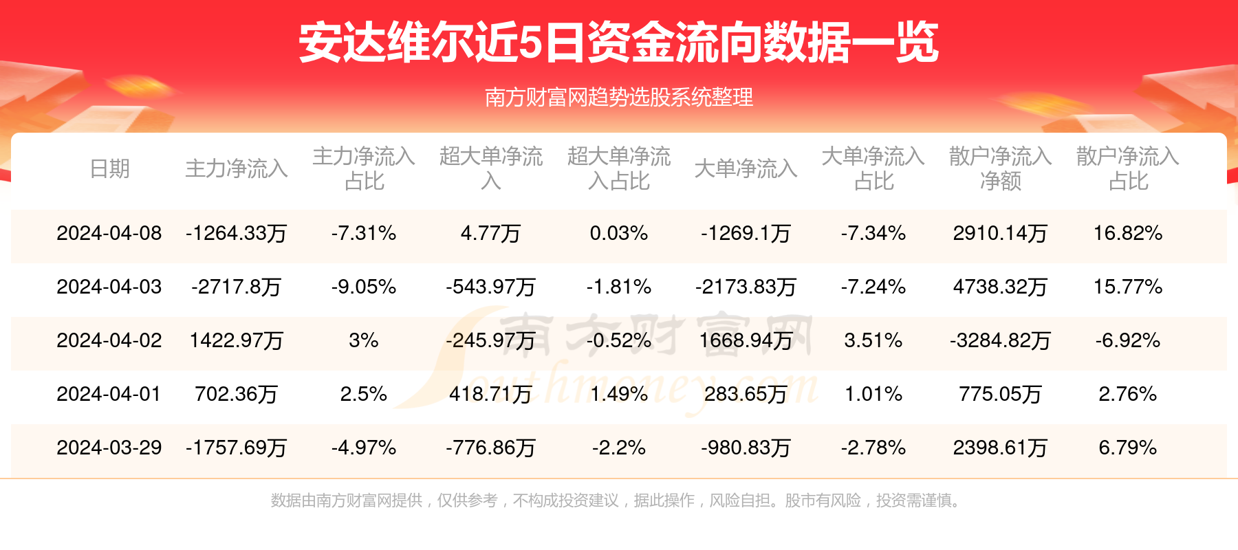 安达维尔引领科技新纪元，重磅产品震撼上市！