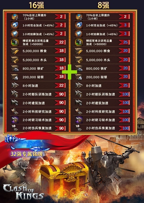 列王的纷争限时比赛顺序，一场独特的友谊竞赛体验
