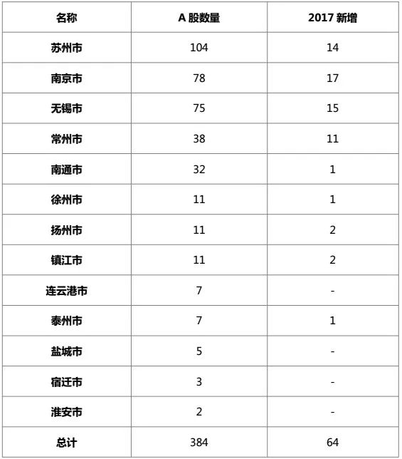 苏州上市公司数量及自然美景探索之旅