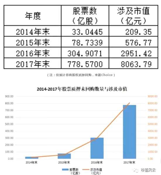 上市公司质押率详解与步骤指南