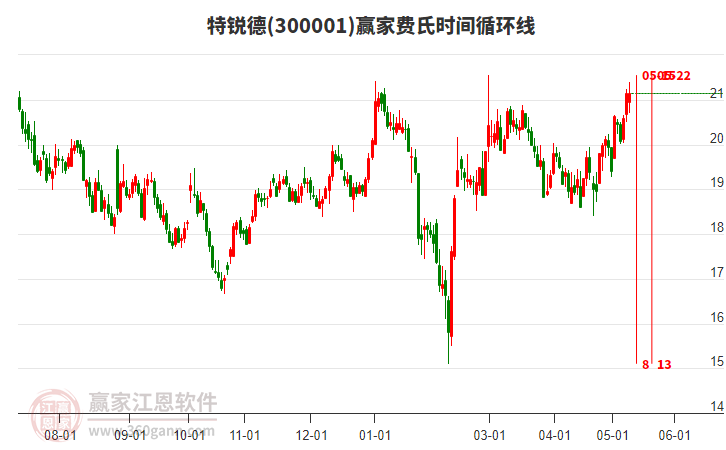 深度解析，特锐德股票（代码300001）全面剖析