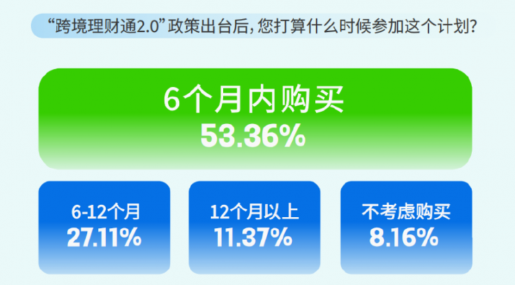 最新网络调查揭示网民真实心声