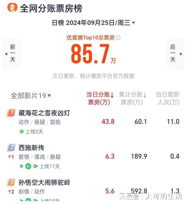智能睡眠科技重塑生活体验，最新床戏带来前所未有的体验