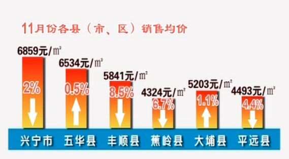 梅州房价最新动态，一览表揭示变化，学习自信的力量助力购房决策