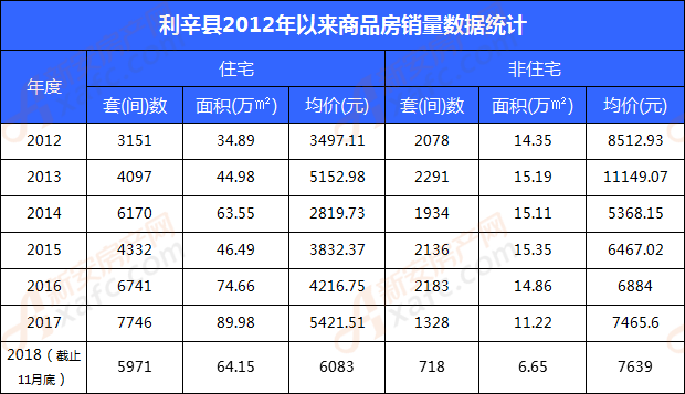 利辛2025年4月房价最新动态与概览
