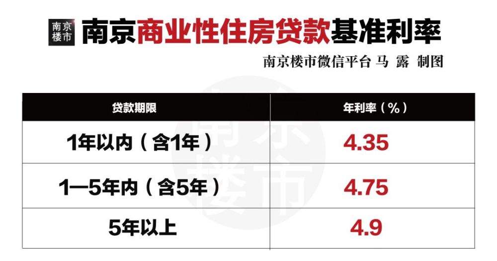 南京购房贷款最新政策详解与论述